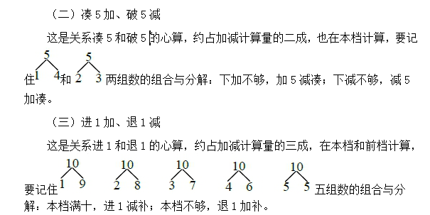 珠算考试大纲