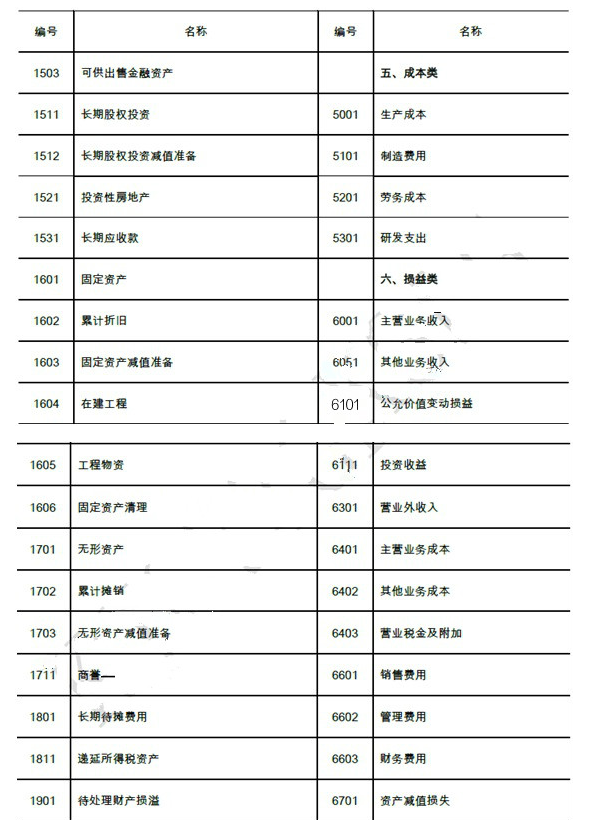 会计基础考试大纲