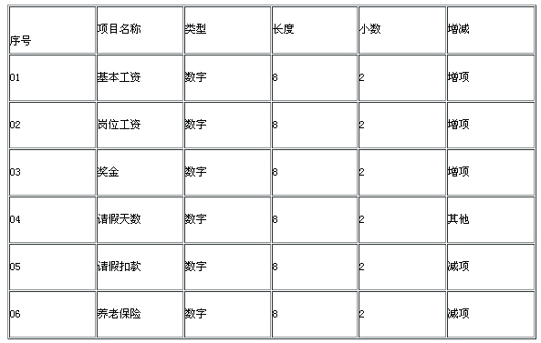 湖南2011年电算化真题