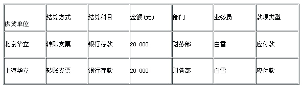 湖南电算化考试试题