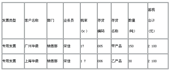 2011湖南电算化考试试题