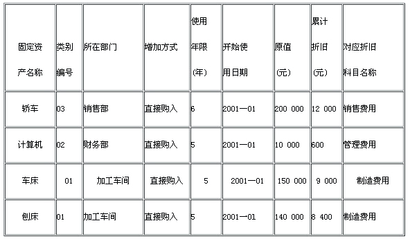 2011电算化真题