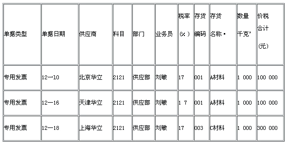 湖南2011电算化考试真题