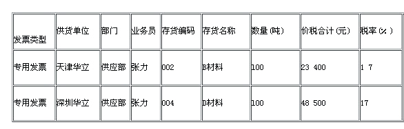 湖南电算化真题