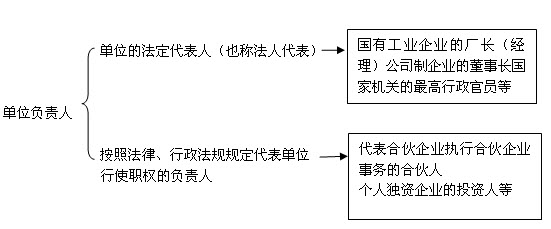 广东财经法规考试重点第一张第二节