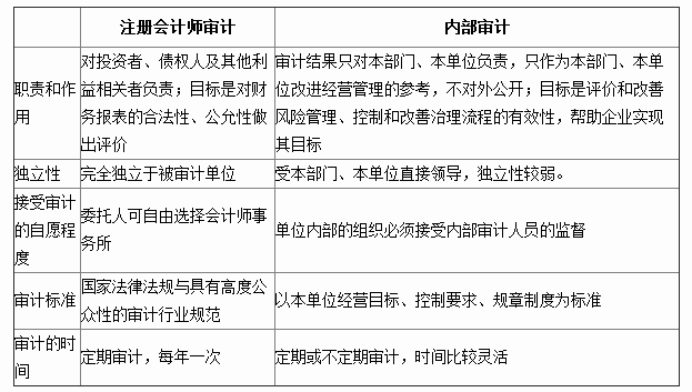 财经法规第一章讲义