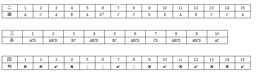 广东2006年下半年财经法规试题答案