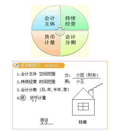 吉林会计基础知识点第一章第一节