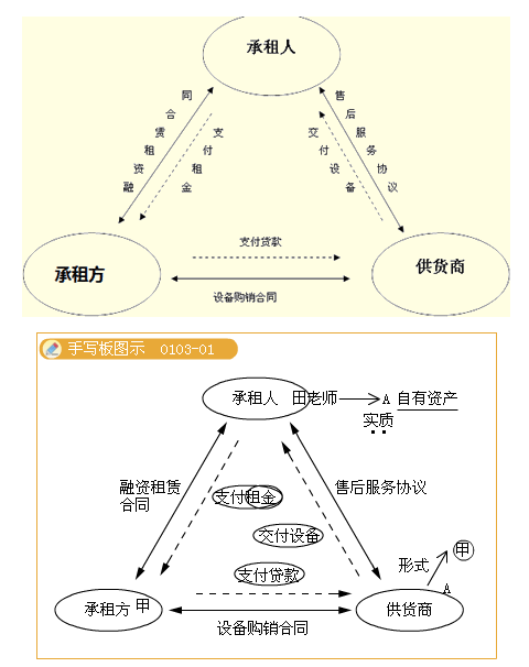 吉林会计基础考试重点