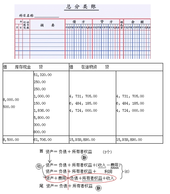 吉林会计基础知识点