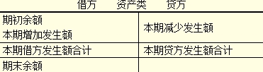 吉林会计基础知识点