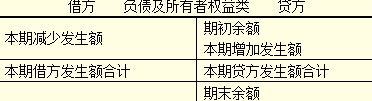 吉林会计基础考试重点