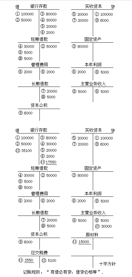 吉林会计基础