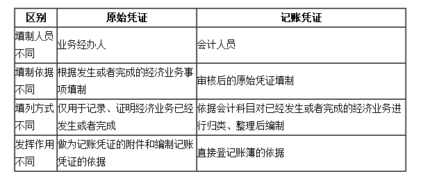 吉林会计基础第四章