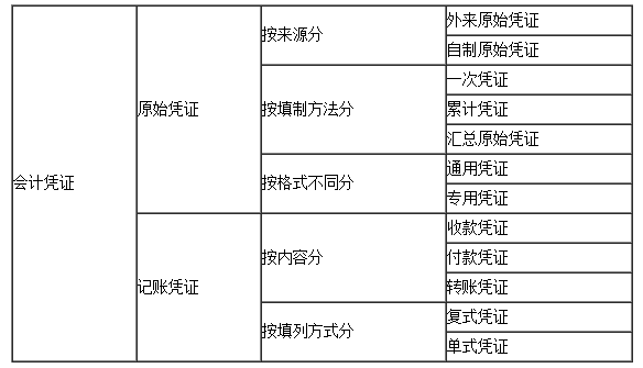 吉林会计基础考试点