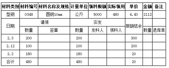 吉林会计基础知识点