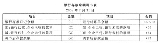 江苏会计基础真题