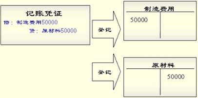 吉林会计基础第五章