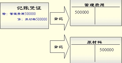 吉林会计基础考试讲义