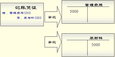 吉林会计从业会计基础讲义