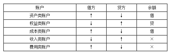 广西会计基础