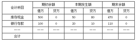 广西会计基础知识点