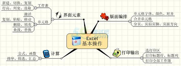 电算化考点