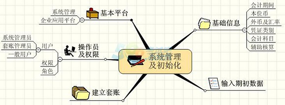 会计电算化