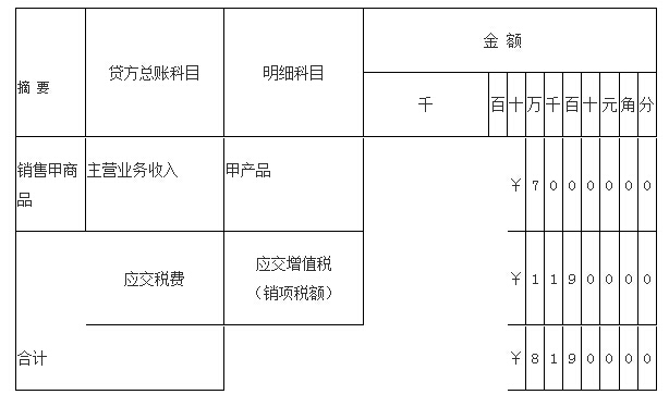 北京会计基础真题
