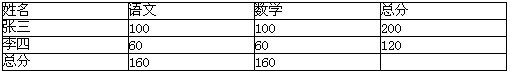 表格数据计算