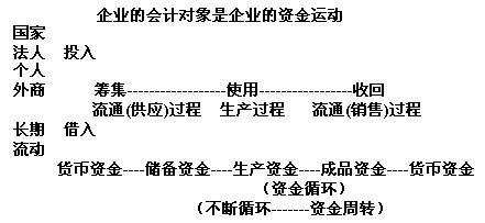 北京会计基础讲义