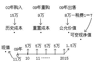 福建会计基础