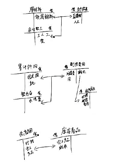 福建会计基础讲义