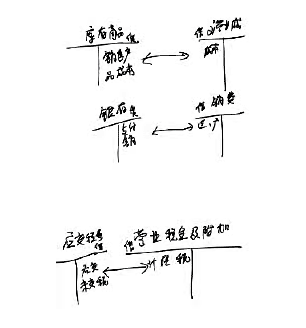 福建会计基础讲义