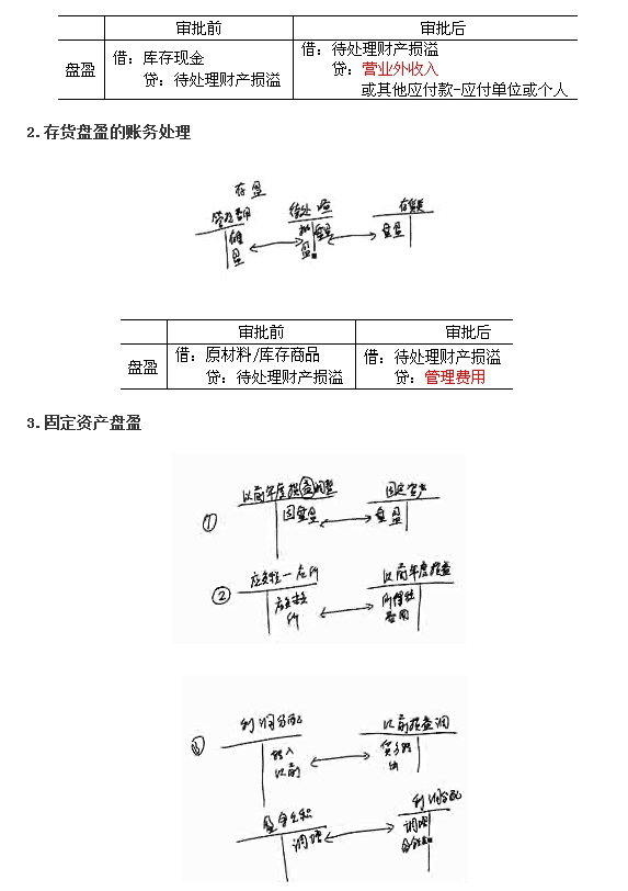 福建会计基础讲义第九章