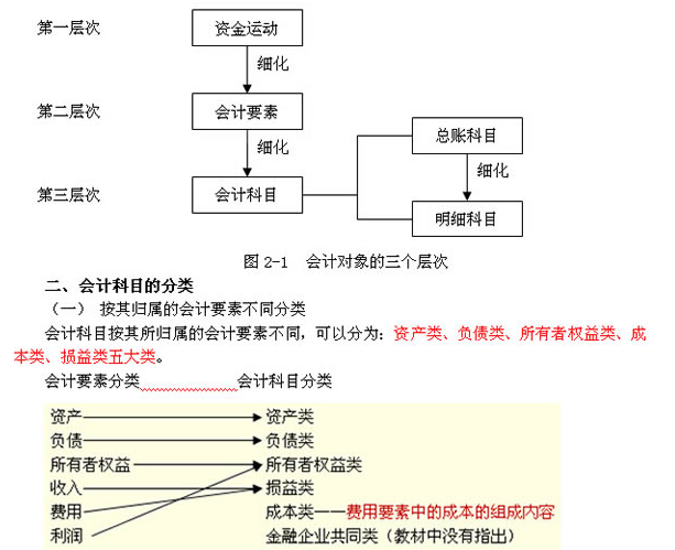 浙江会计基础