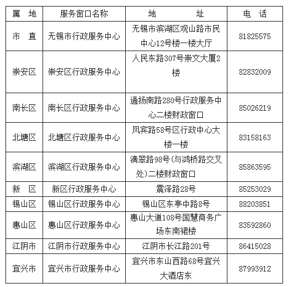 无锡会计从业资格证书办理地点