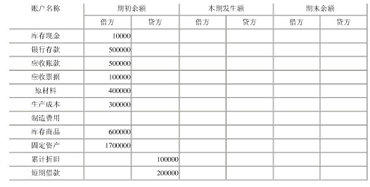 四川2008下半年电算化真题