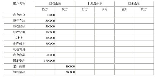 四川2008下半年电算化真题