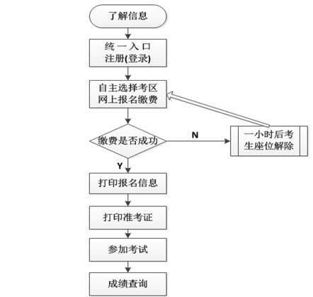 苏州会计从业资格考试报考流程