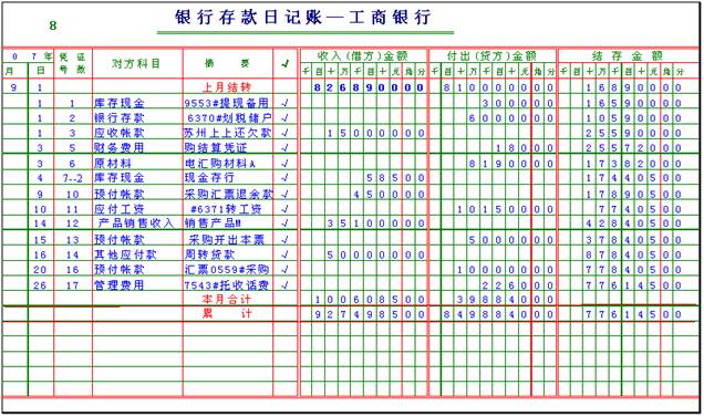 银行存款日记账怎么记?