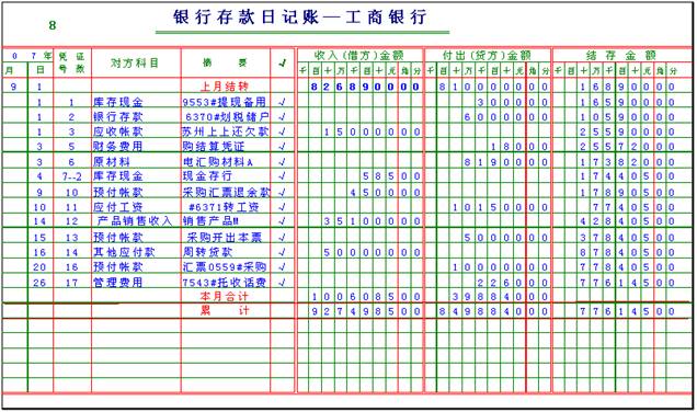 银行存款日记账实例02