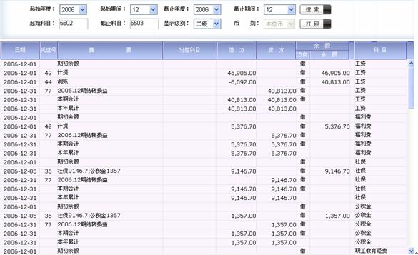 管理费用二级科目