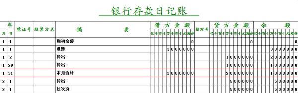 银行存款日记账格式第四种