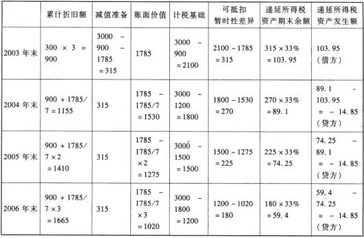 所得税汇算清缴会计分录