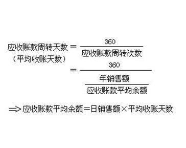 应付账款周转天数