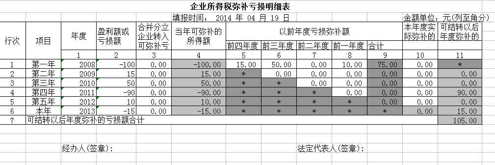  汇算清缴所得税分录