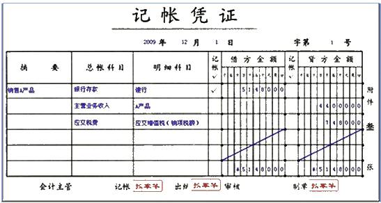 记账凭证的基本内容