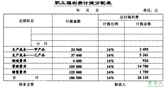 福利费计提比例