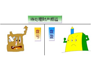 待处理财产损溢是什么科目?